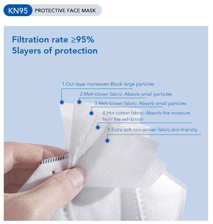 Disposable Protective Medical KN95 N95 Face Mask Dust Mask